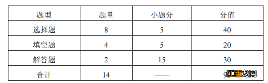 湖北省技能高考文化考试时间安排 2023湖北技能高考文化课考试时间