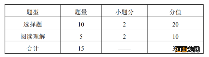 湖北省技能高考文化考试时间安排 2023湖北技能高考文化课考试时间