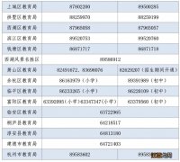 2023杭州小学招生电话 杭州小学招生办电话