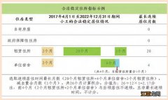 2023年雄安新区积分落户合法稳定住所指标计算方式