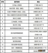 南京工伤康复备案在哪办 南京工伤定点康复医院有几家