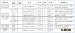 2023年绍兴柯桥区建设集团派遣制人员招聘简章