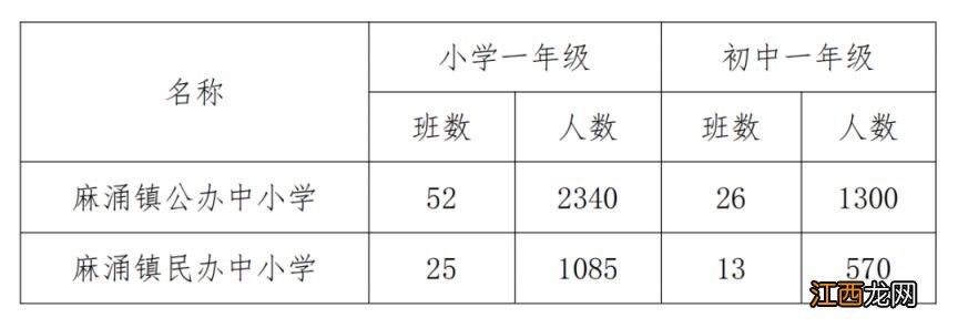 2023东莞麻涌镇中小学招生入学实施方案