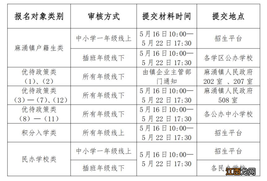 2023东莞麻涌镇中小学招生入学实施方案