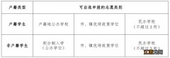 2023东莞麻涌镇中小学招生入学实施方案