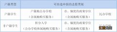 2023东莞茶山镇义务教育学校招生入学方案