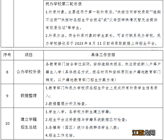 2023东莞茶山镇义务教育学校招生入学方案