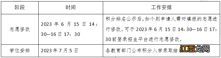 2023东莞茶山镇义务教育学校招生入学方案