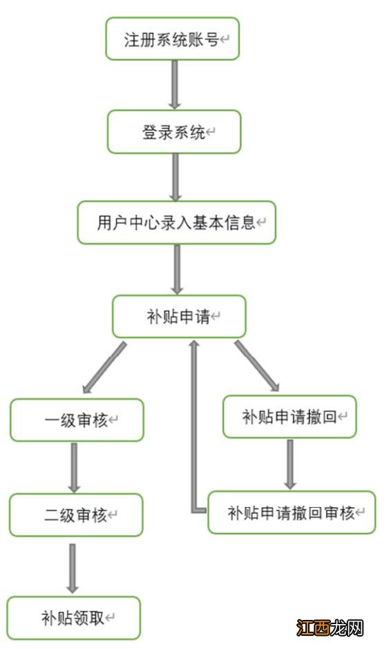 太原租房补贴申请条件 手续 太原租房补贴单位申请入口在哪