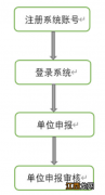 太原租房补贴申请条件 手续 太原租房补贴单位申请入口在哪