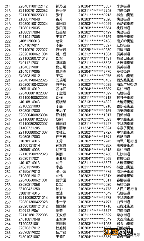 2023年第一批大连公租房补贴转为实物摇号名单公示