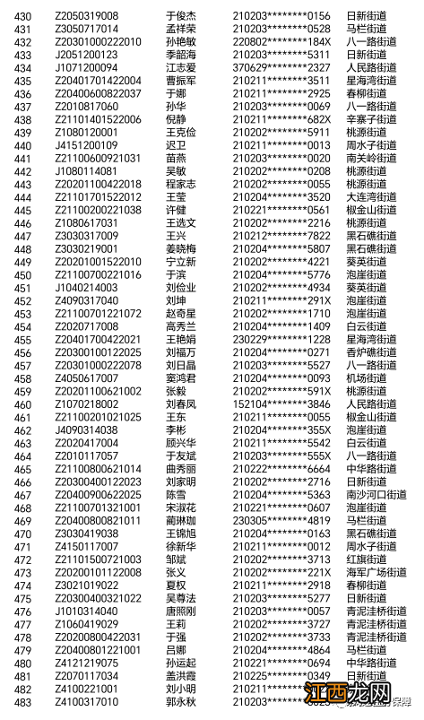 2023年第一批大连公租房补贴转为实物摇号名单公示