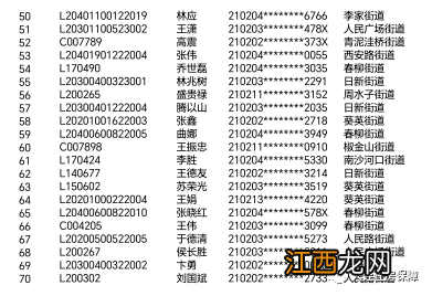 2023年第一批大连公租房补贴转为实物摇号名单公示