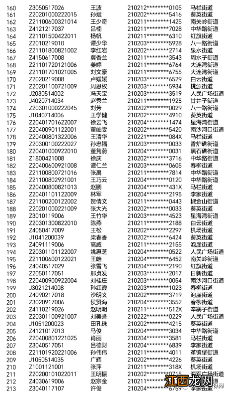 2023年第一批大连公租房补贴转为实物摇号名单公示