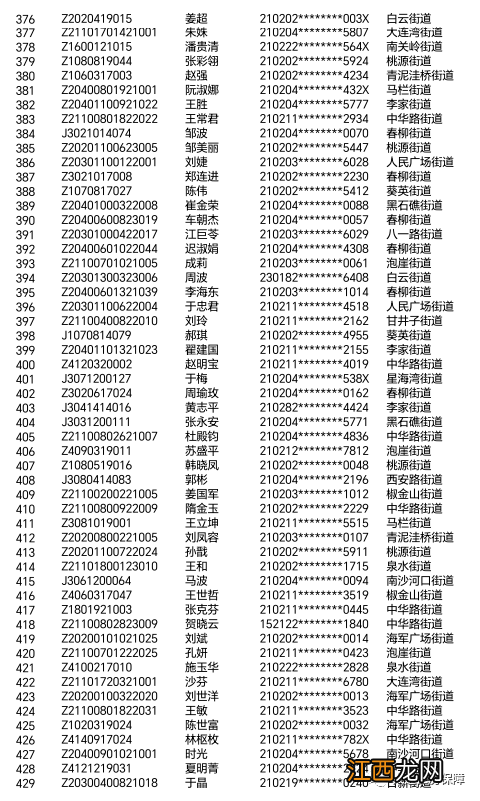 2023年第一批大连公租房补贴转为实物摇号名单公示