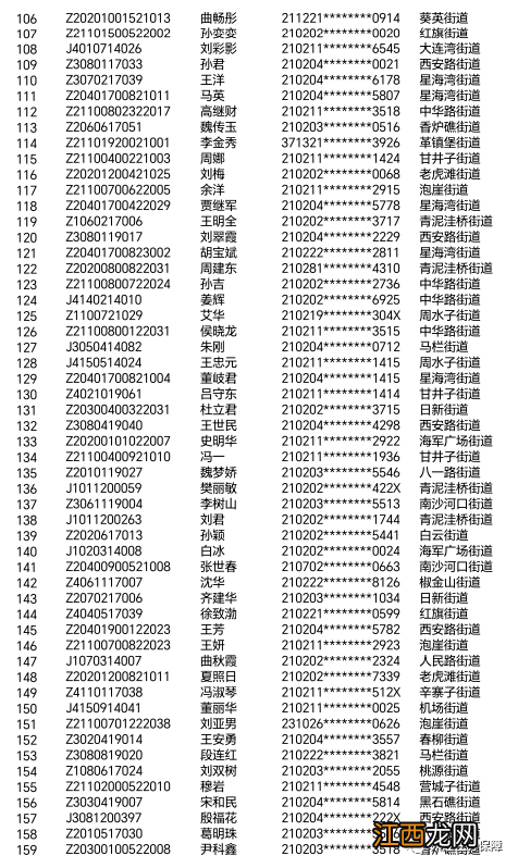 2023年第一批大连公租房补贴转为实物摇号名单公示