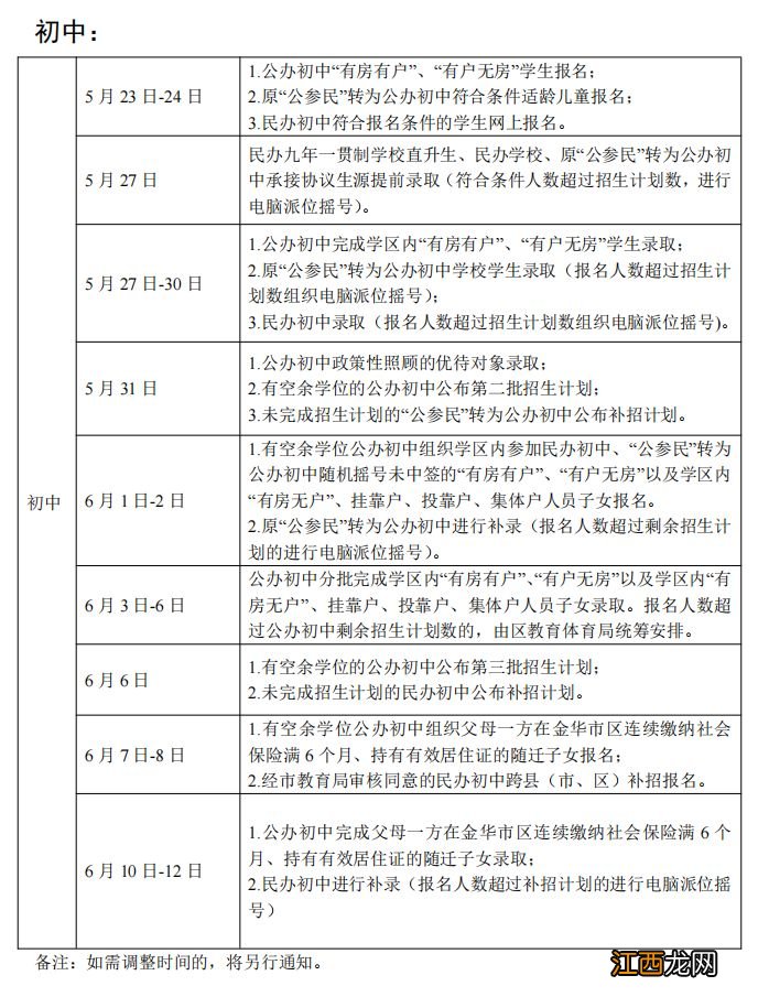 金华金东区初中招生录取批次 时间2023 金华金东区初中招生录取批次+时间2023