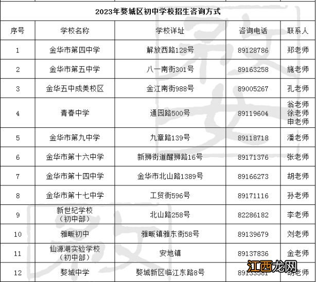 汇总 2023年金华婺城区初中各学校招生咨电话