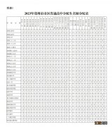 郑州市高中分配生政策 2023郑州市市区普通高中分配生名额表