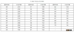 海口灵活就业养老保险基础金是多少 海口灵活就业养老保险基础金是多少钱一个月