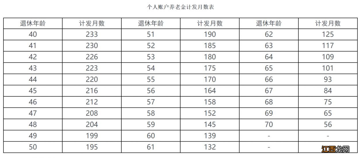 海口灵活就业养老保险基础金是多少 海口灵活就业养老保险基础金是多少钱一个月