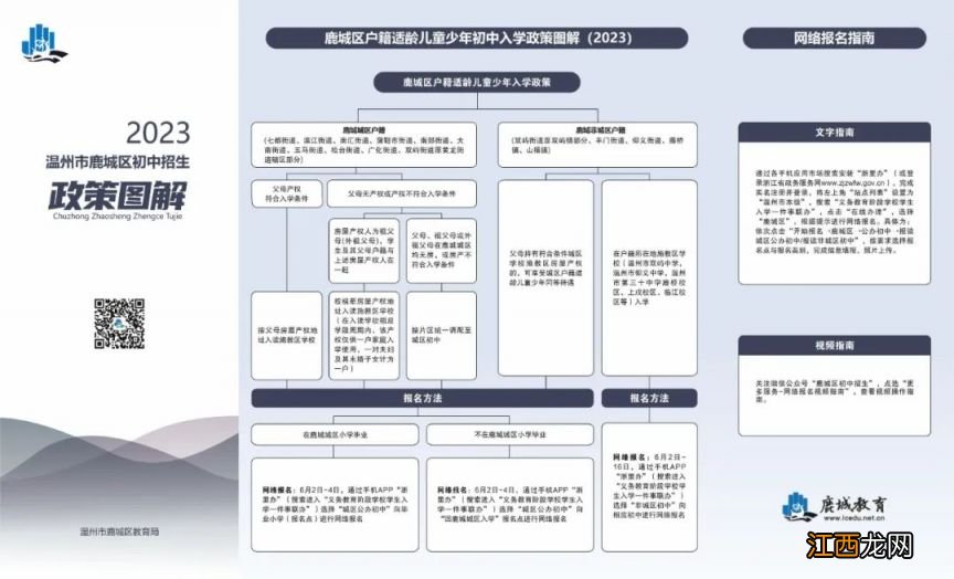 2023温州鹿城公办初中招生报名时间+流程+常见问答