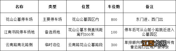 江阴花山公墓扫墓怎么停车？ 江阴花山公墓管理处电话