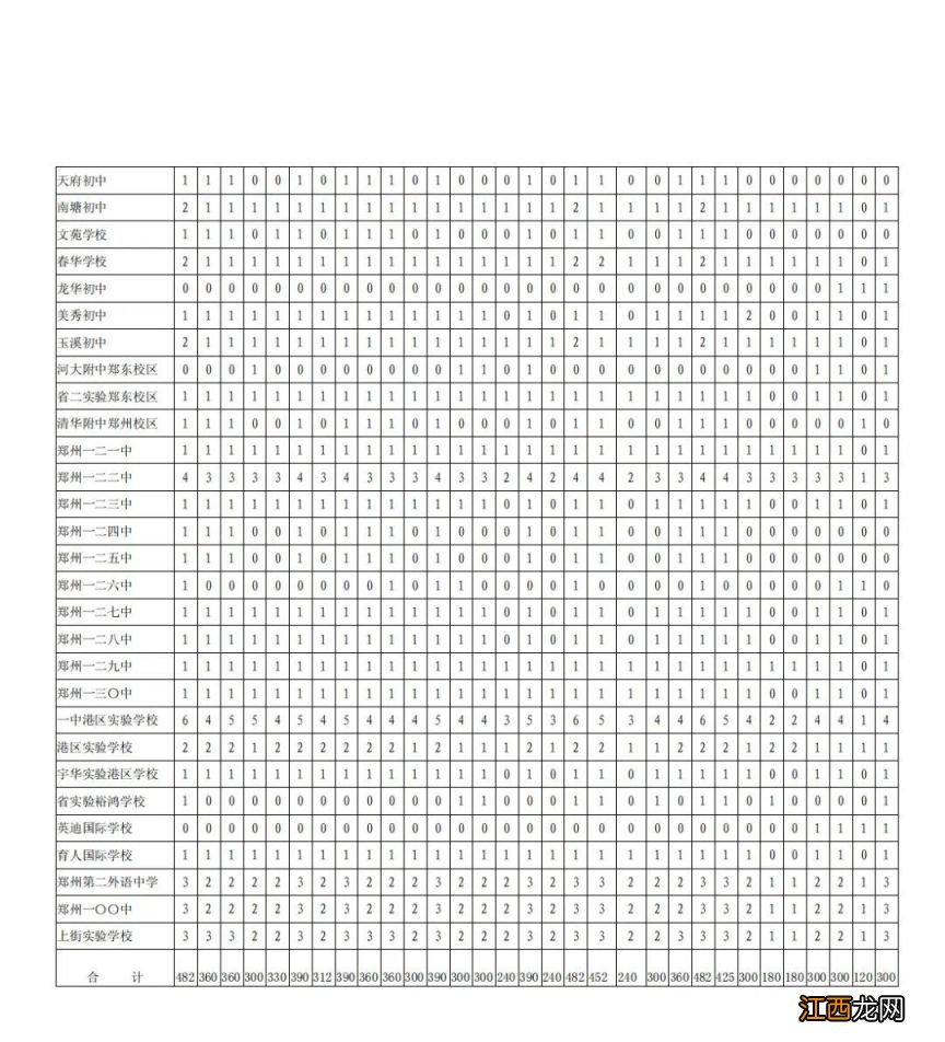 郑州2021年中招分配生 2023郑州中招分配生各校使用情况