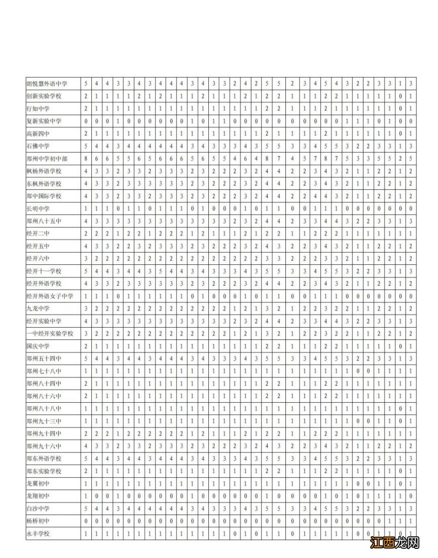 郑州2021年中招分配生 2023郑州中招分配生各校使用情况