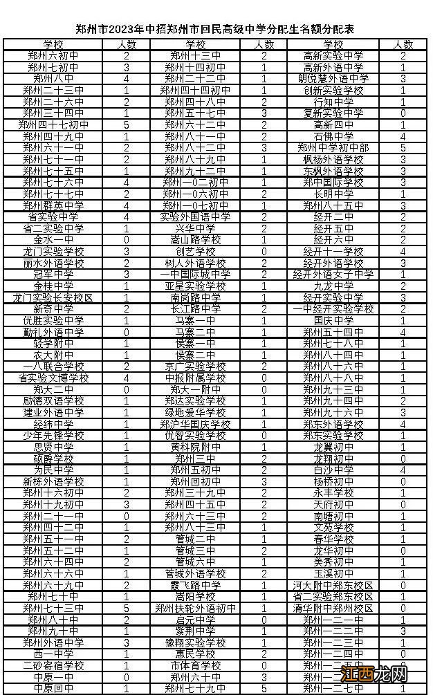 郑州回民高中2021报考情况 2023郑州市回民高级中学招生简章