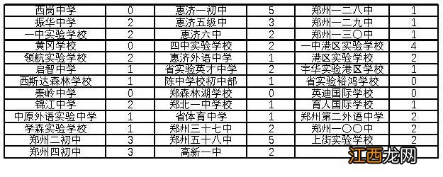 郑州回民高中2021报考情况 2023郑州市回民高级中学招生简章