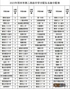 2023郑州市第二高级中学招生简章电话 2023郑州市第二高级中学招生简章