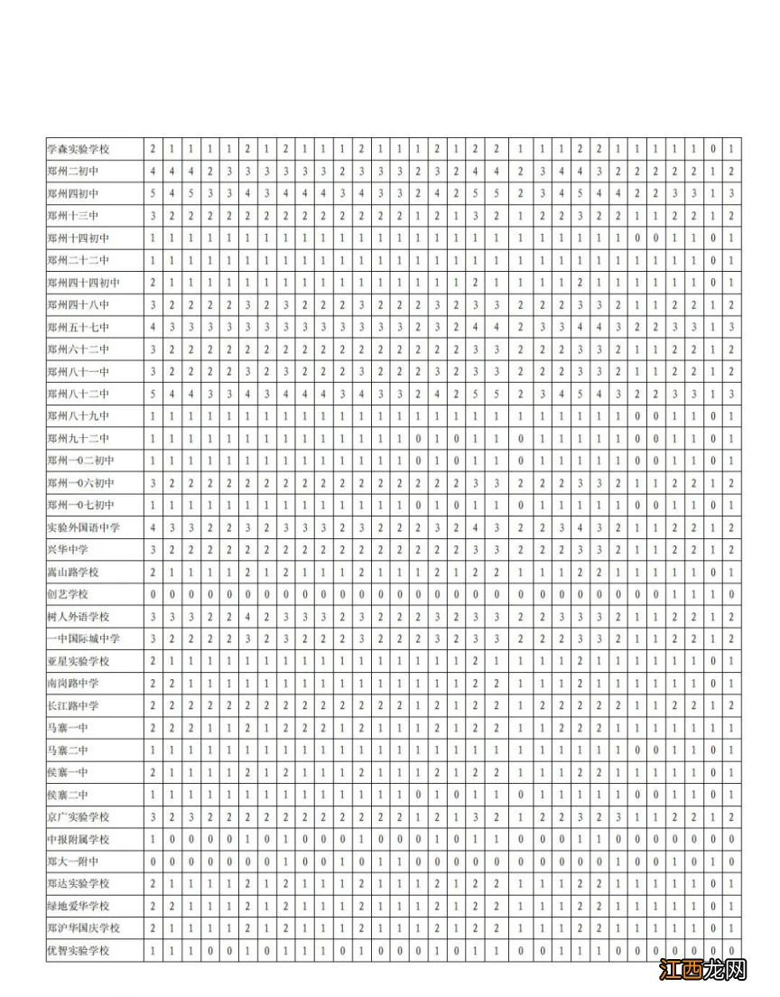 2023郑州中考分配生人数有多少 郑州2022年中考人数