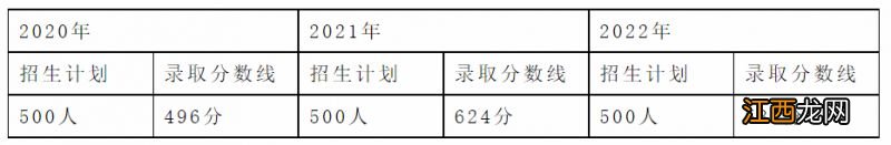 2023年郑州市第七十四中学招生简章及答案 2023年郑州市第七十四中学招生简章