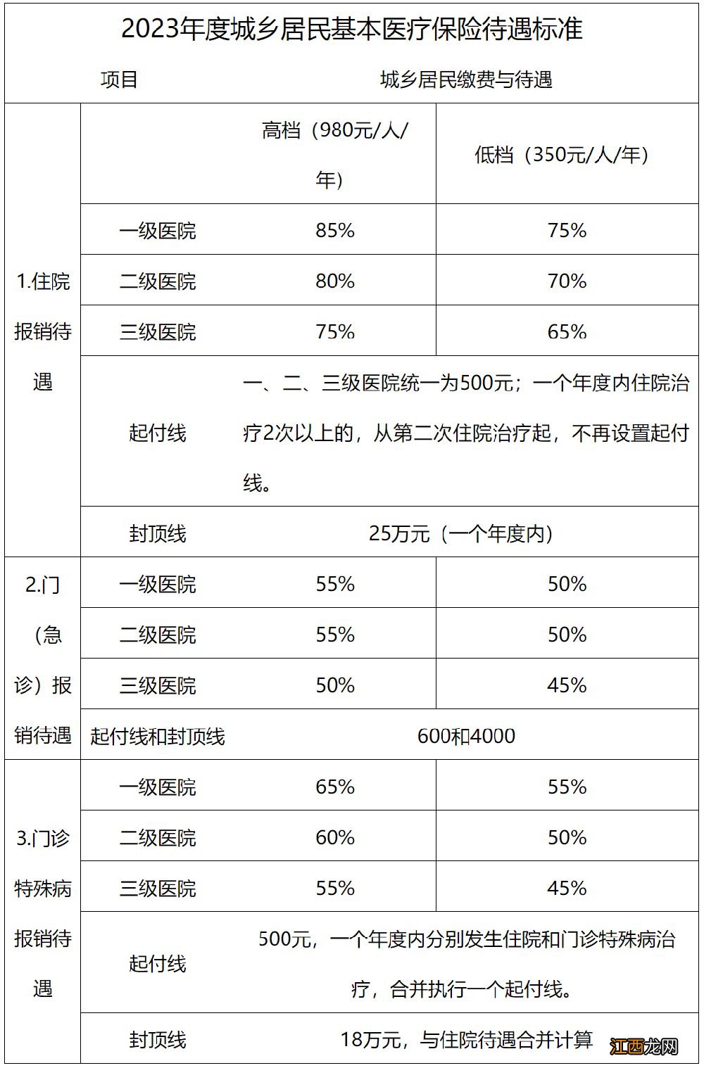 天津儿童医疗保险 天津儿童医保报销比例2023年