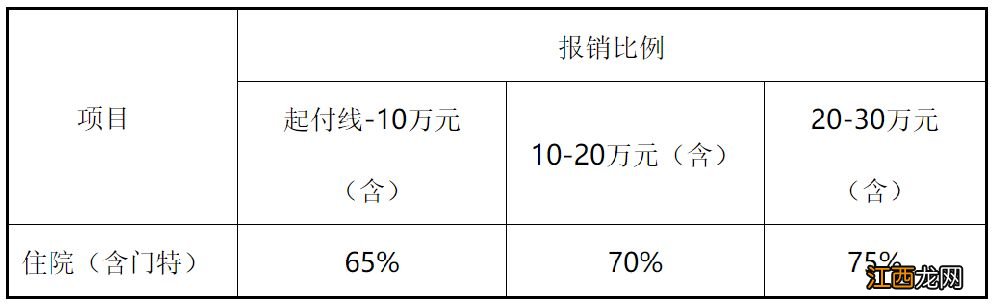 天津儿童医疗保险 天津儿童医保报销比例2023年