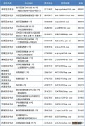 天津自考时间 天津2023下半年自考什么时候考试