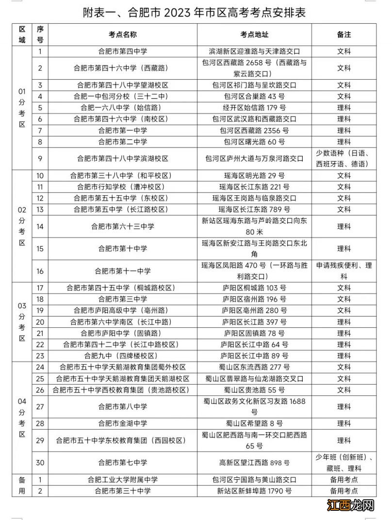 2023合肥高考考点安排表 合肥市市区2021年高考考点查询