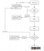 东莞生育津贴最晚提交时间 2023东莞生育津贴多久打到卡内