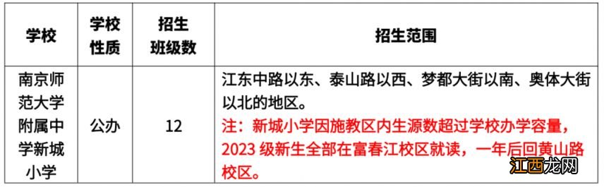 南师附中新城小学一年级新生招生简章2023