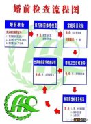 太原市妇幼保健院婚检流程图一览 太原市妇幼保健院婚前体检