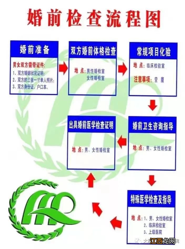 太原市妇幼保健院婚检需要提前预约吗？