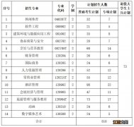 2023武汉商学院专升本招生简章 2021年武汉商学院专升本