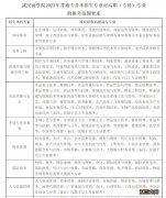 2023武汉商学院专升本招生计划表图片 2023武汉商学院专升本招生计划表