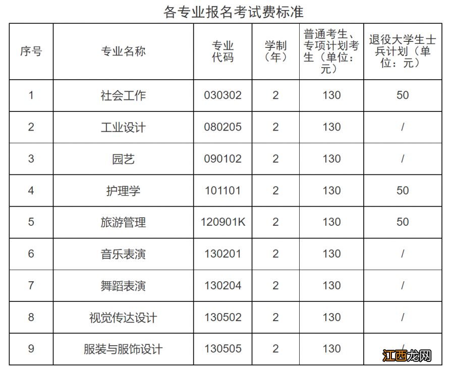 2023湖北专升本考试费用多少钱啊 2023湖北专升本考试费用多少钱