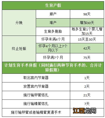 东莞生育津贴标准2021能领多少钱 东莞生育津贴的待遇标准