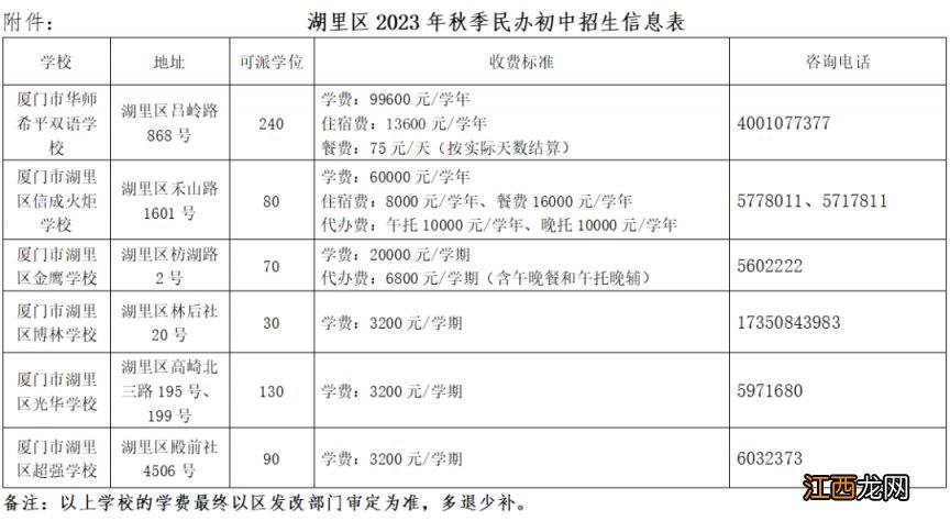 湖里区2023年秋季民办初中招生信息表图片 湖里区2023年秋季民办初中招生信息表