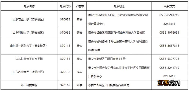 泰安2023年3月计算机考试要做核酸吗视频 泰安2023年3月计算机考试要做核酸吗