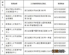 2023绍兴高校毕业生的档案应该要转到哪里？