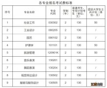 2023湖北专升本考试费用多少钱呀 2023湖北专升本考试费用多少钱